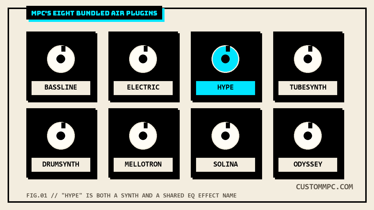 Flat illustration of eight synth panel tiles in a grid, each labeled with one AIR plugin name and a single lit knob, laid out like a rack of instrument modules