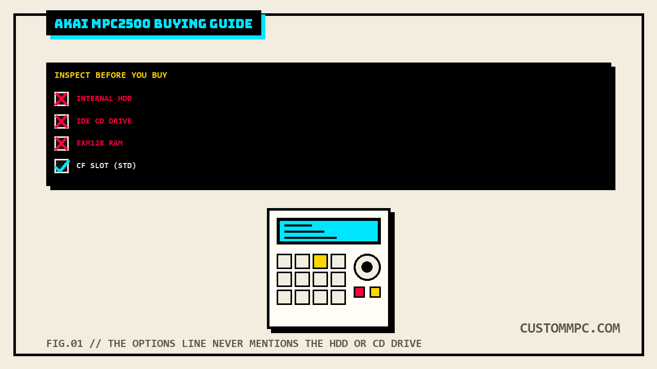 Flat illustration of an MPC2500 style unit with a checklist panel above it marking internal HDD, IDE CD drive, and EXM128 RAM for inspection, all three flagged with a red cross, CF card slot checked true
