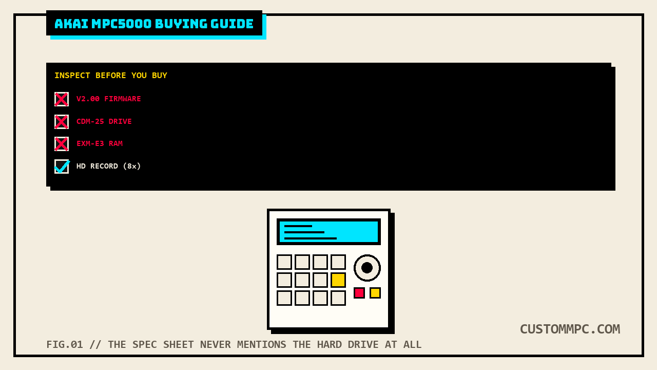 Flat illustration of an MPC5000 style unit with a checklist panel above it marking firmware version, CDM-25 drive, EXM-E3 RAM, and 8-track HD record for inspection, firmware, drive, and RAM flagged with a red cross