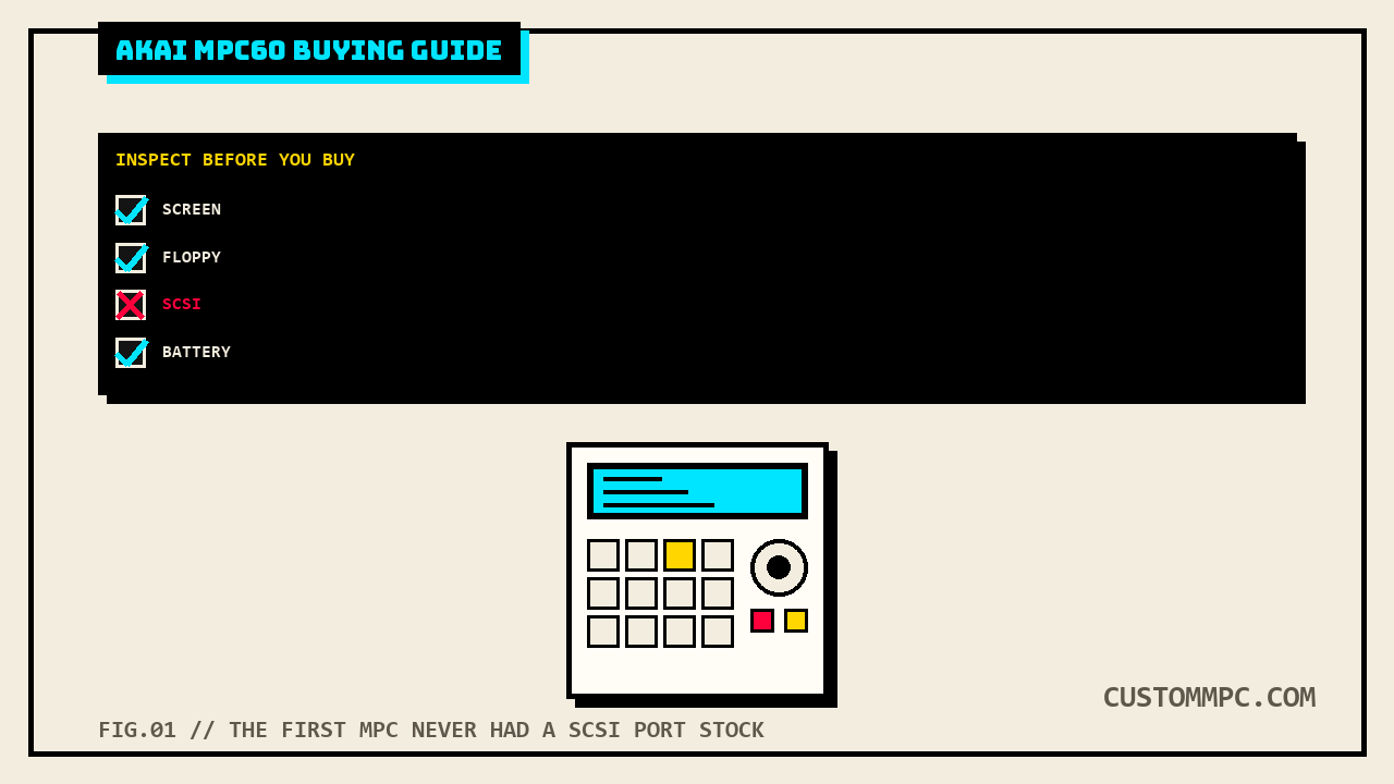 Flat illustration of an MPC60 style unit with a checklist panel above it marking the screen, floppy drive, SCSI port, and battery for inspection, SCSI flagged with a red cross