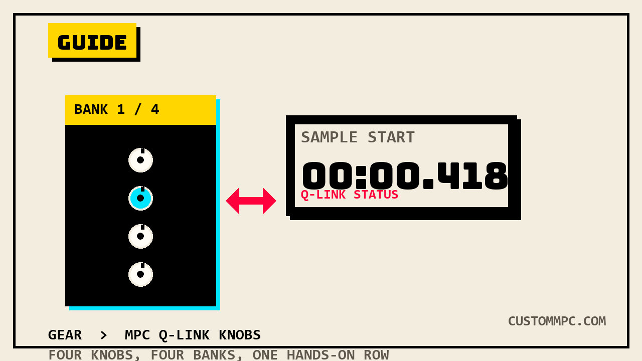 A column of four Q-Link knobs on a bank panel next to a Q-Link Status pop-up reading Sample Start 00:00.418